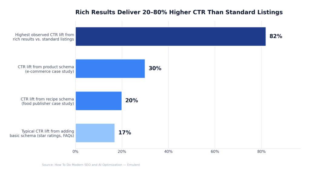06 Technique24 Structured Data Emulent