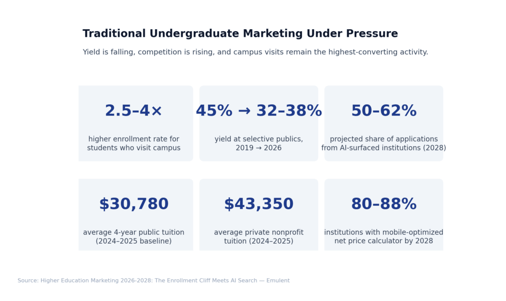 06 Undergraduate Marketing Pressure Emulent
