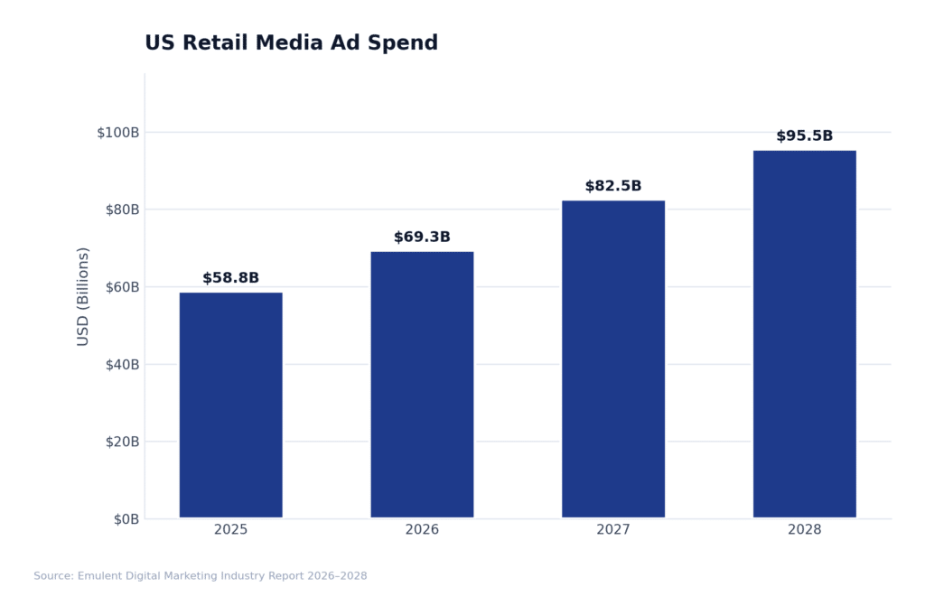 06 Us Retail Media Emulent