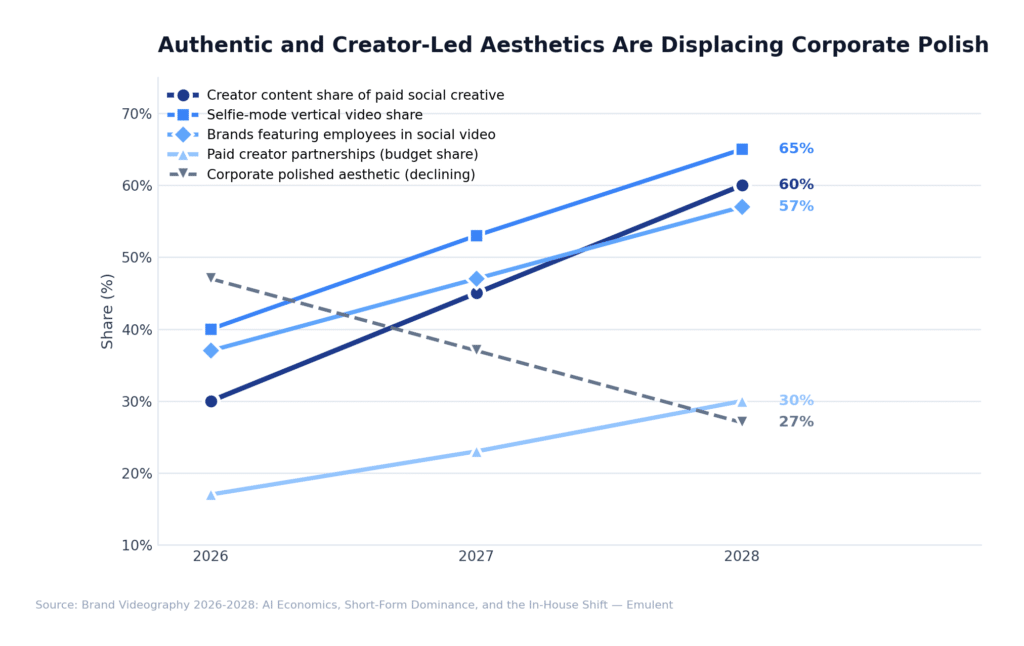07 Authenticity Creator Shift Emulent