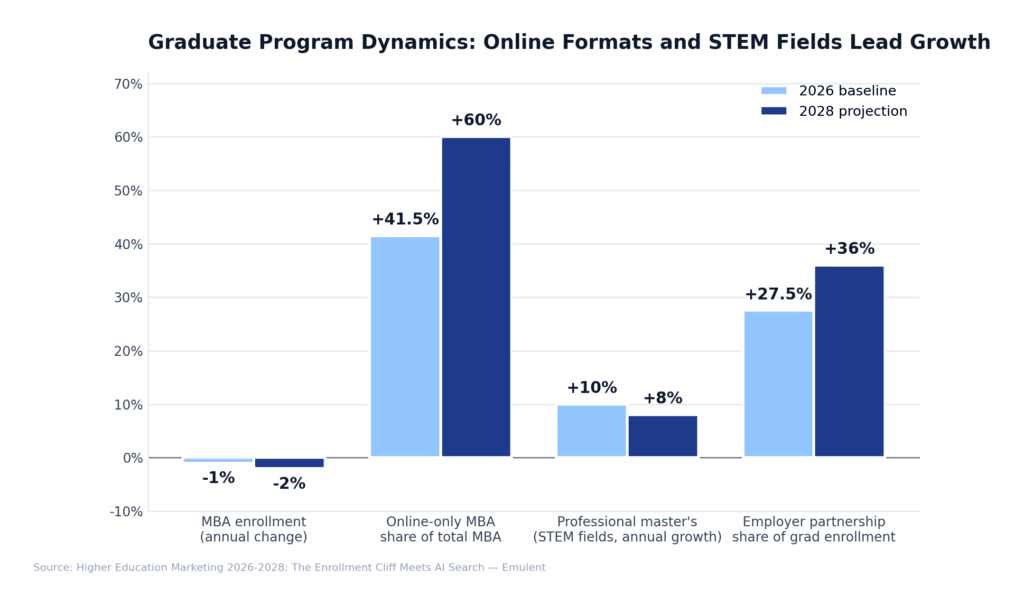 07 Graduate Program Growth Emulent