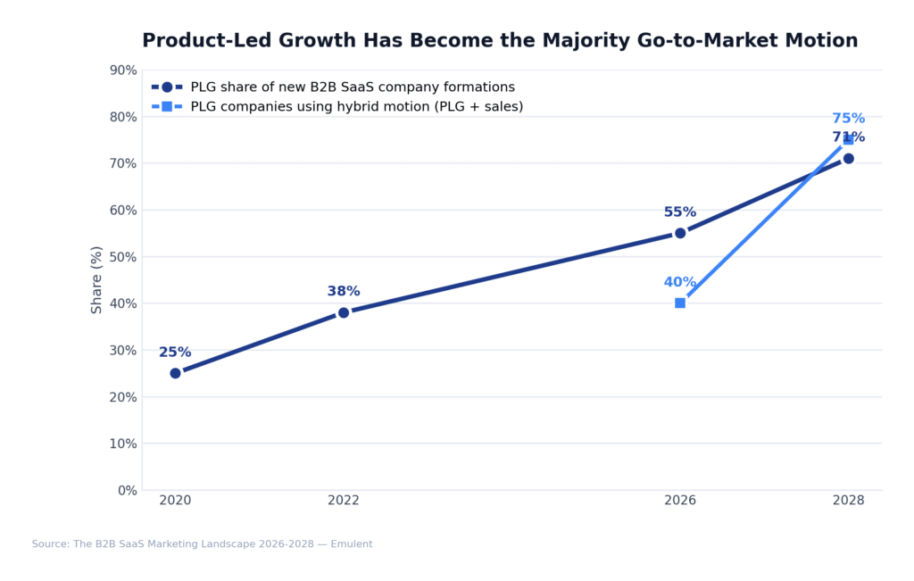 07 Plg Share Growth Emulent