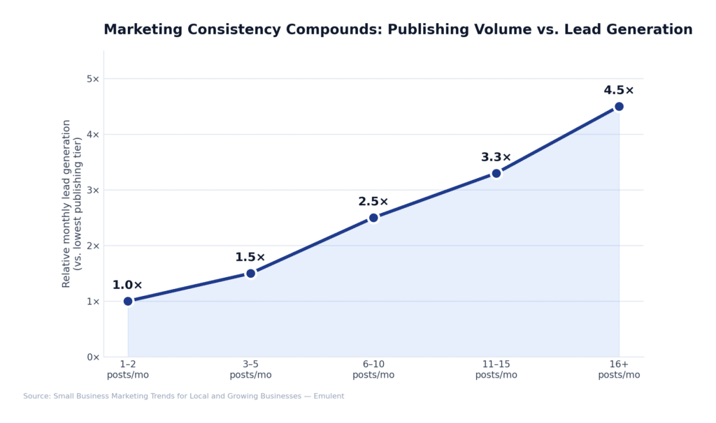 07 Section7 Consistency 1 1 Emulent