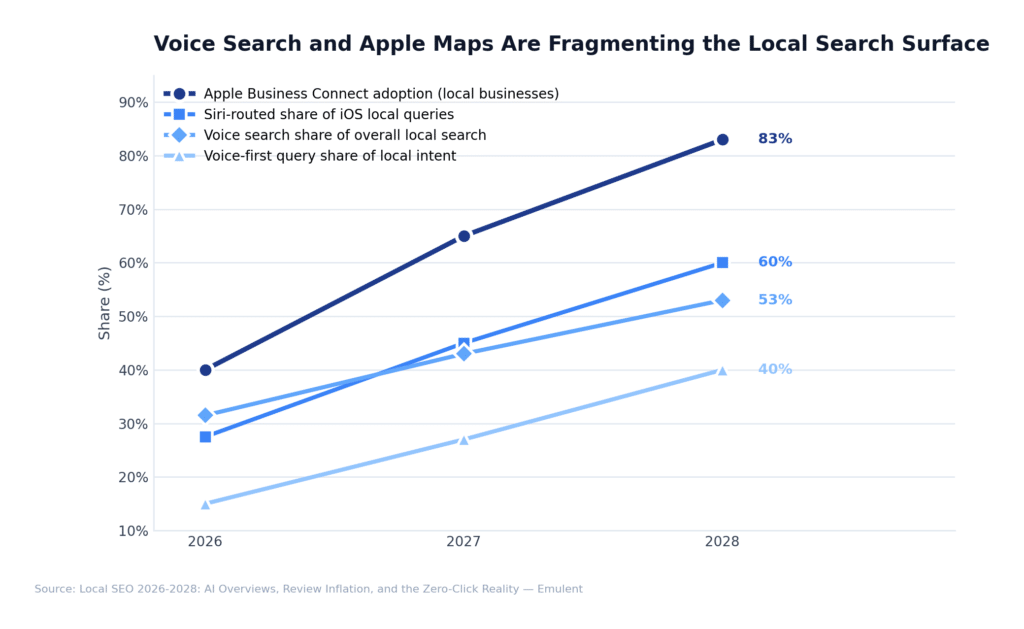 07 Voice Apple Maps Emulent