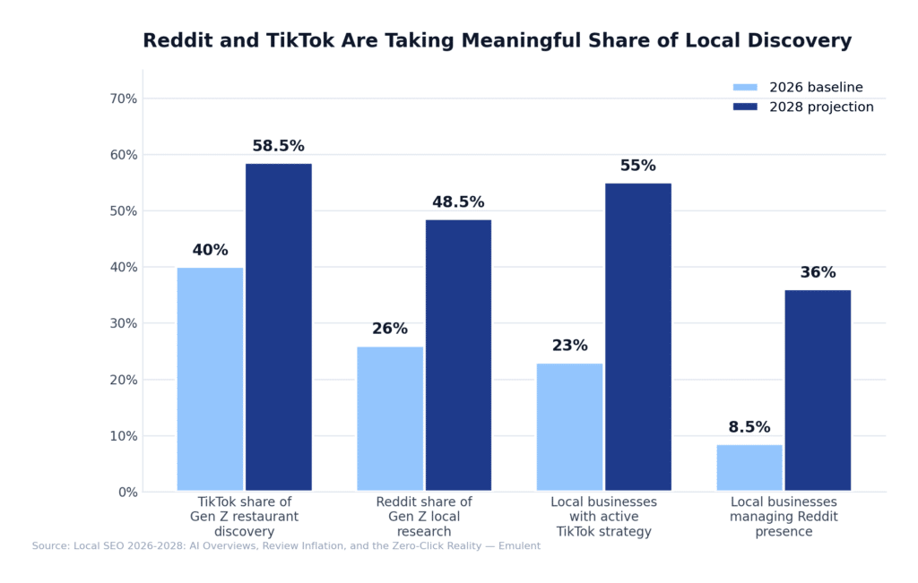 08 Alternative Surfaces Emulent