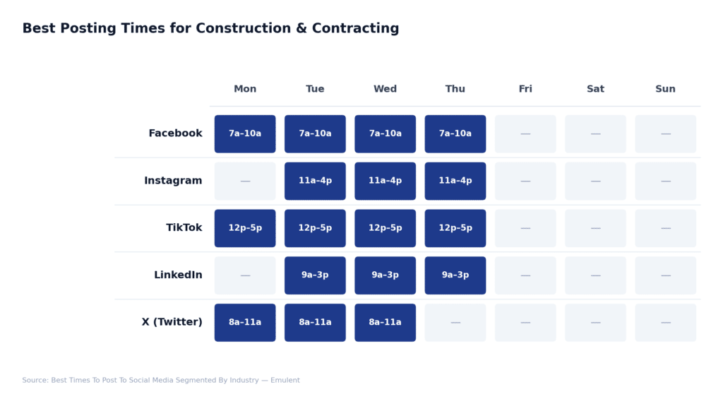 08 Construction Emulent