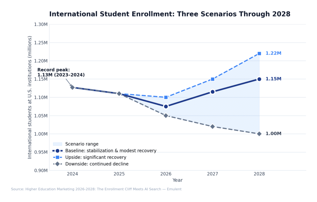08 International Student Scenarios Emulent