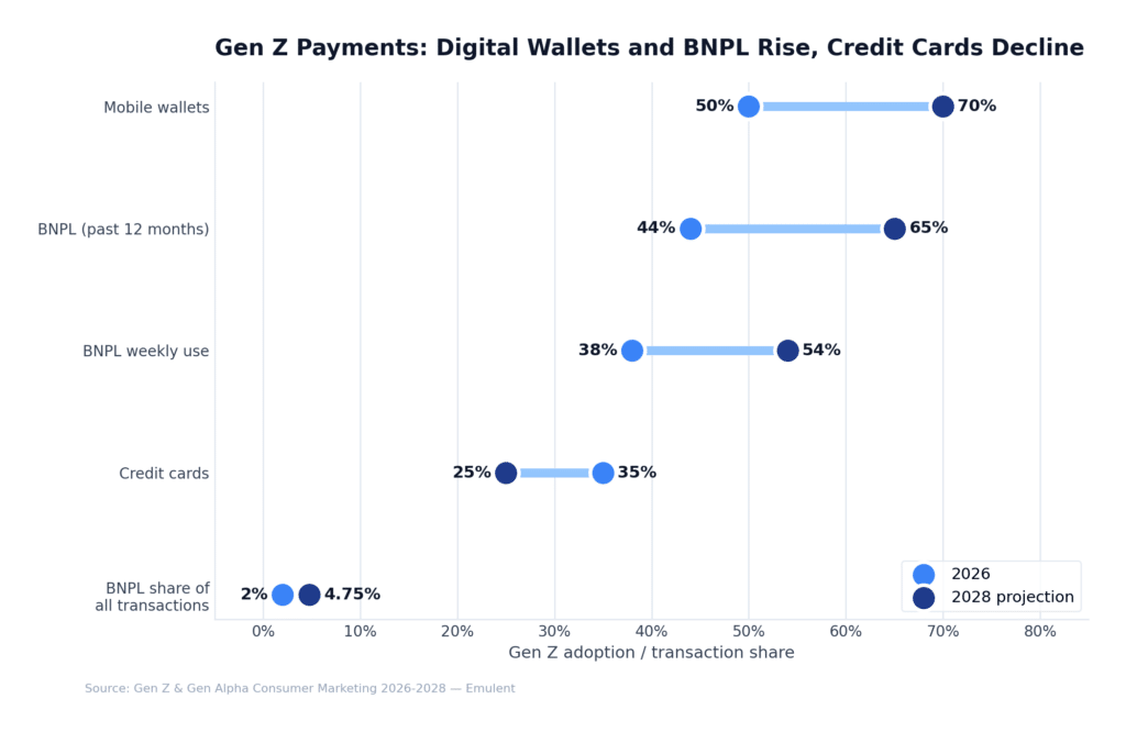 08 Payment Methods Emulent