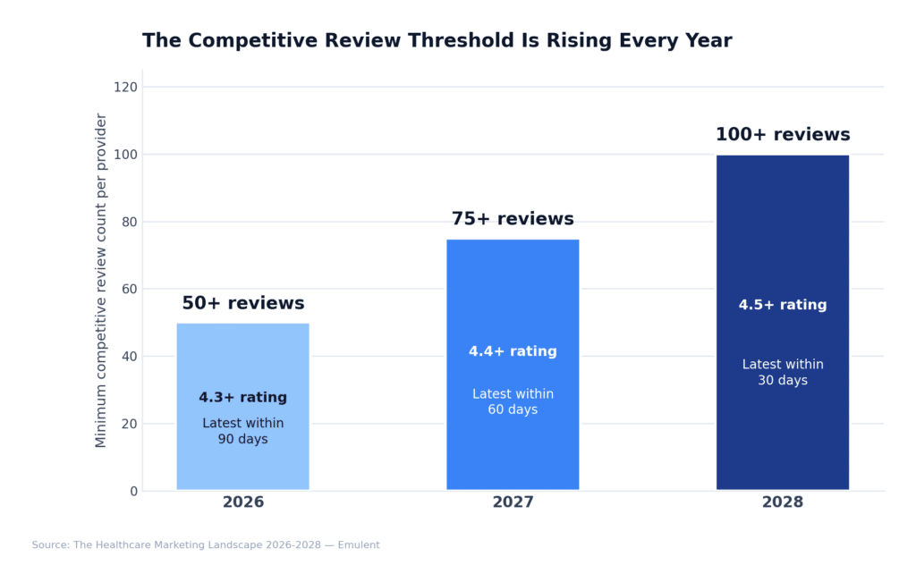08 Review Thresholds Emulent