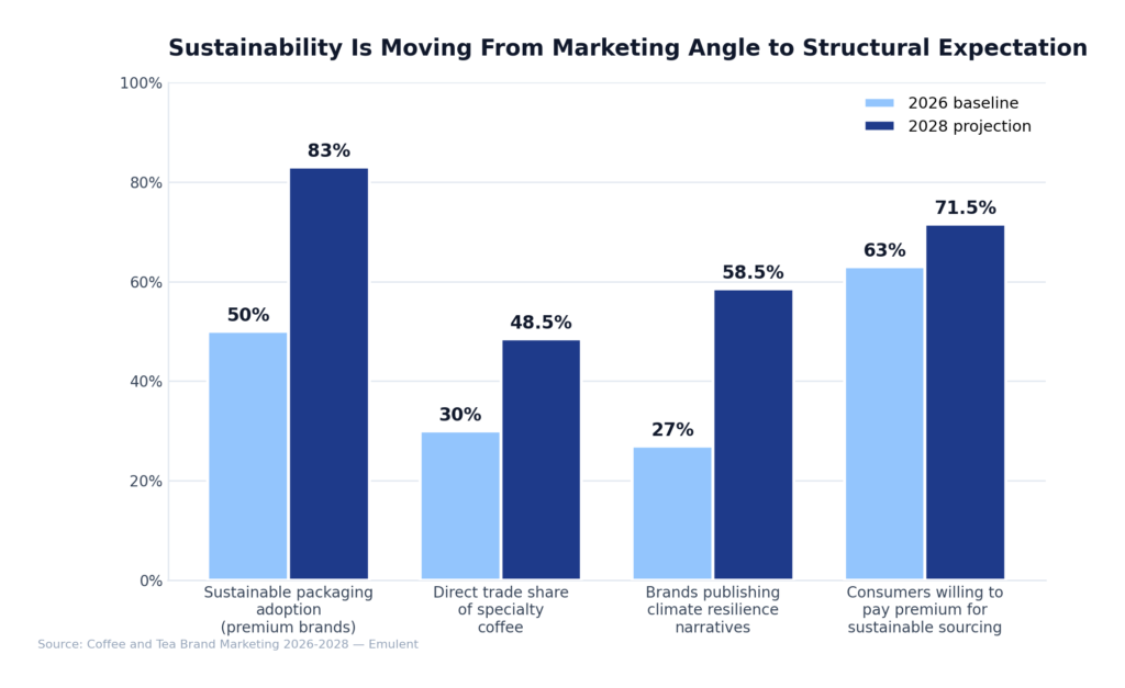 08 Sustainability Supply Chain Emulent