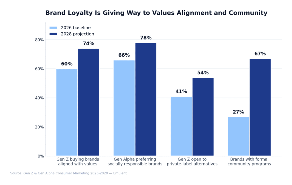 09 Brand Loyalty Values Emulent