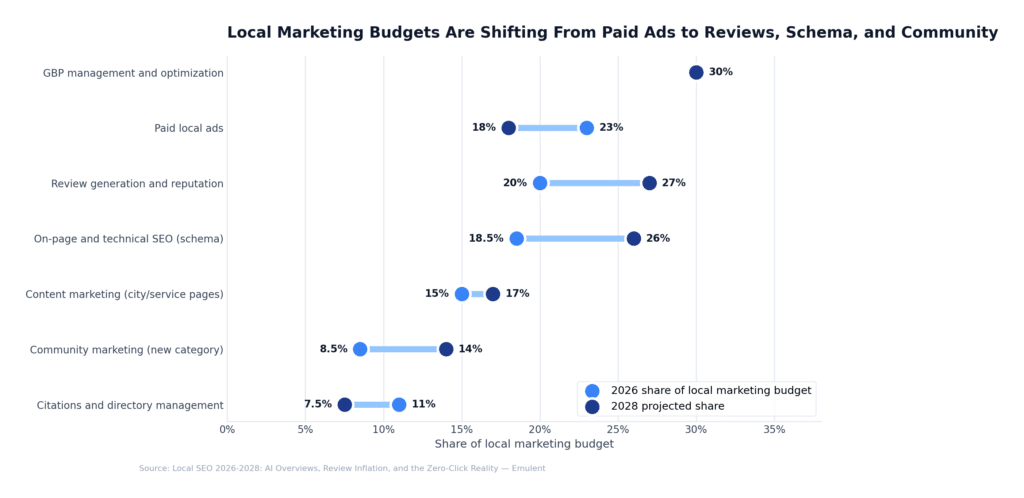 09 Budget Allocation Emulent