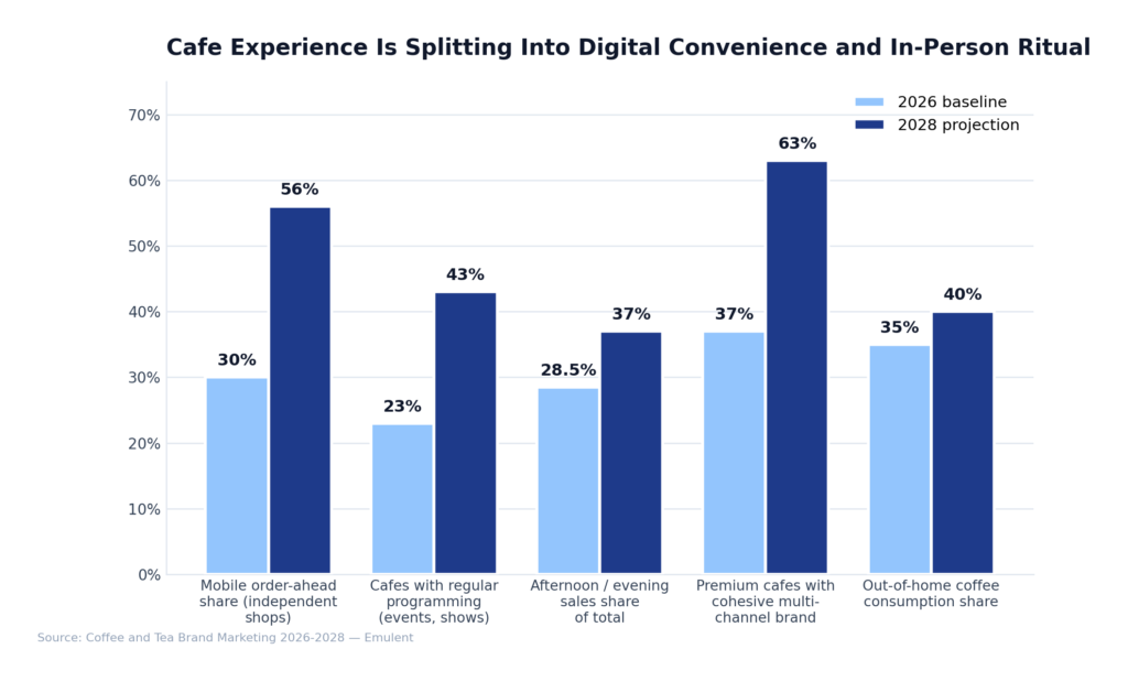 09 Cafe Experience Emulent