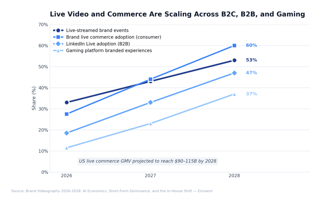 09 Live Commerce Emulent