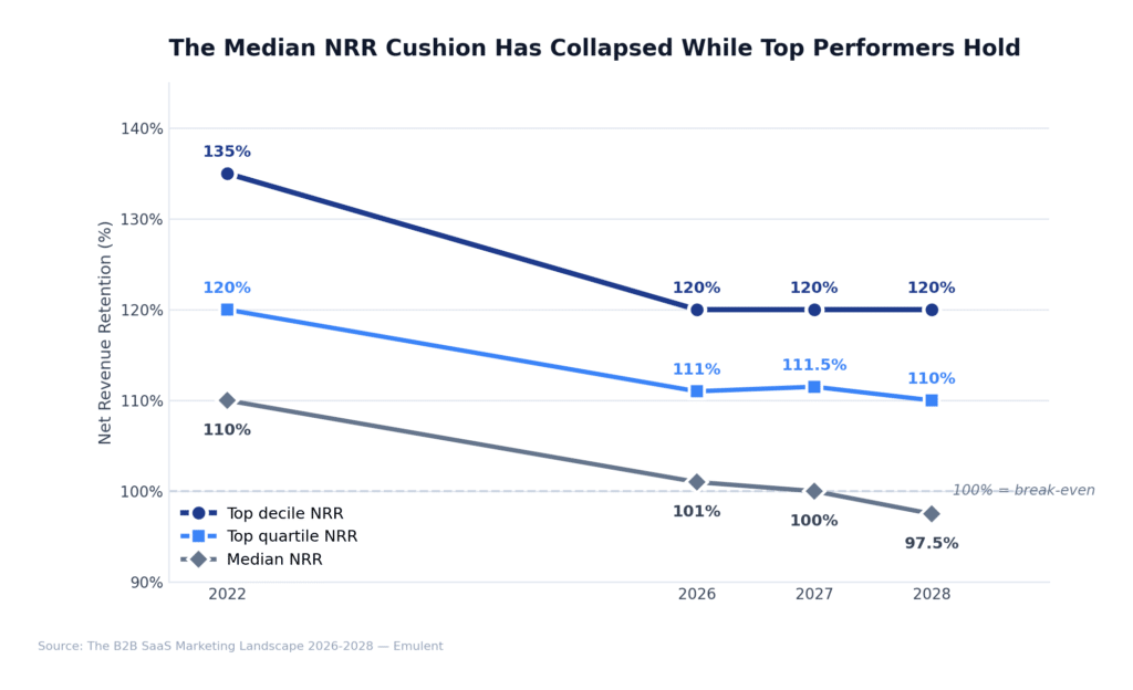 09 Nrr Compression Emulent