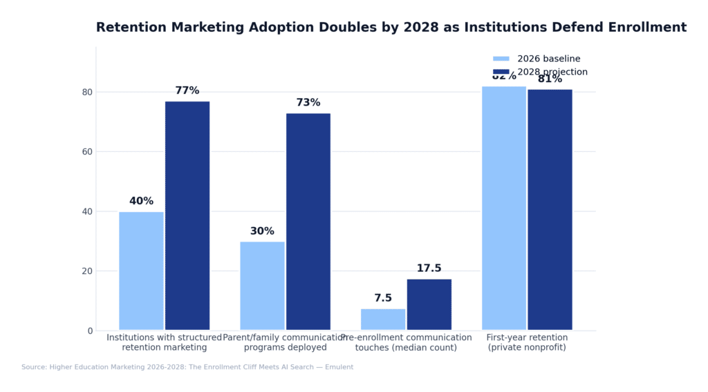 09 Retention Programs Emulent
