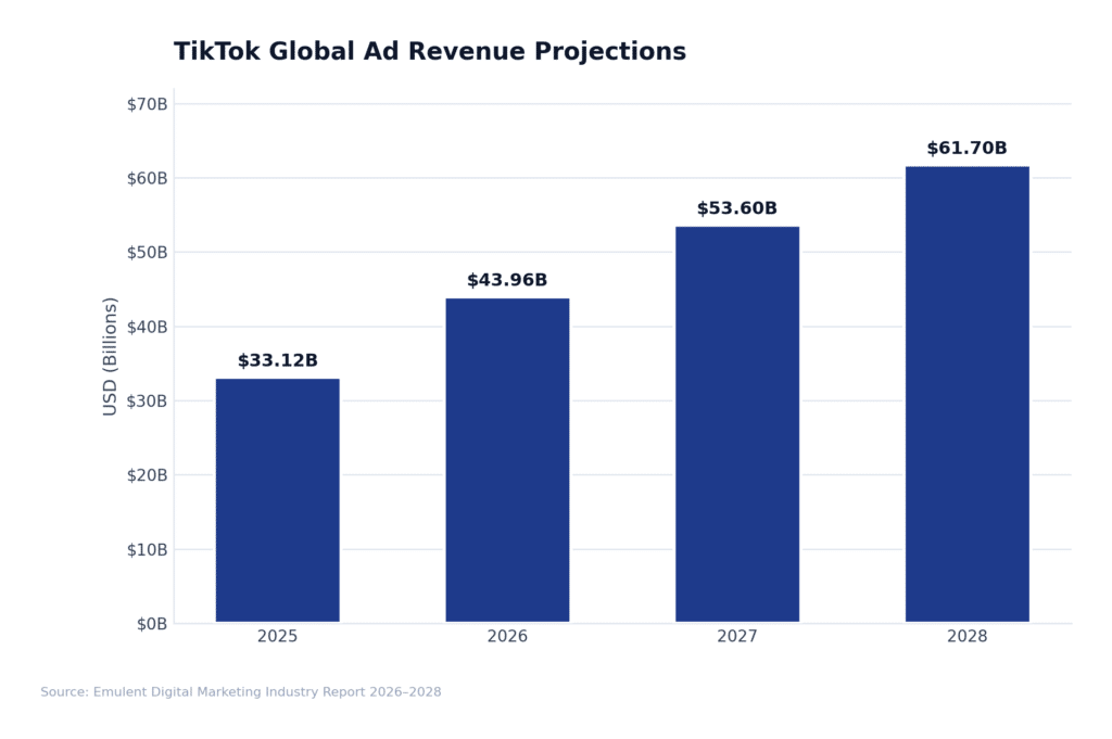 09 Tiktok Revenue Emulent