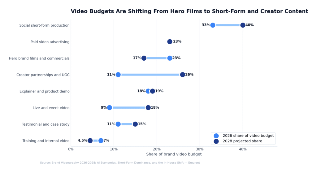 10 Budget Allocation 1 Emulent