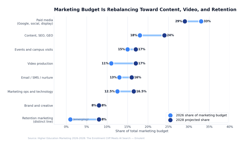 10 Budget Allocation Emulent