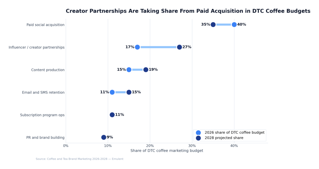 10 Budget Allocation 2 Emulent
