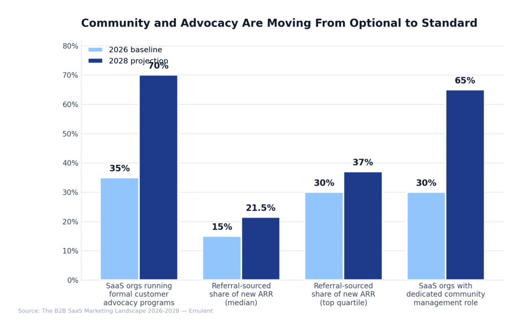 10 Community Advocacy Emulent