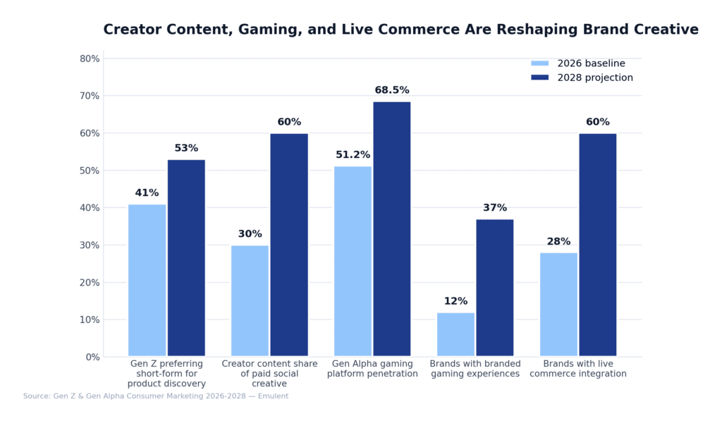 10 Content Formats Emulent
