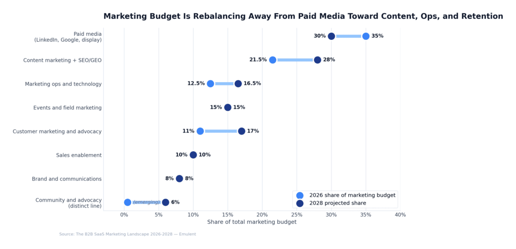 11 Budget Allocation Emulent
