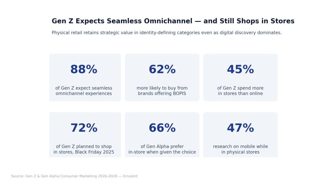 11 Omnichannel Expectations Emulent
