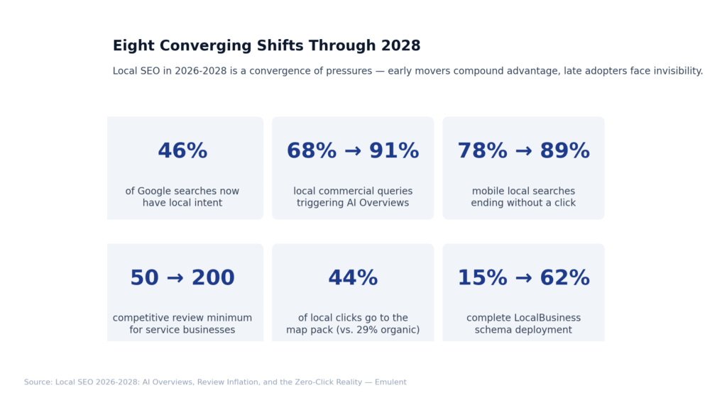 11 Strategic Summary 1 Emulent