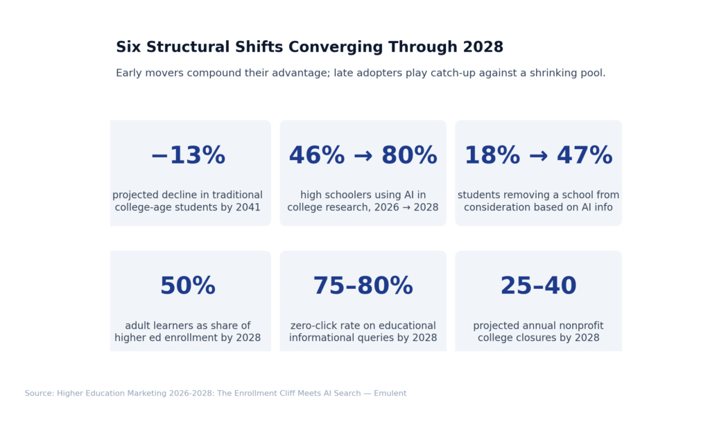 11 Strategic Summary Emulent
