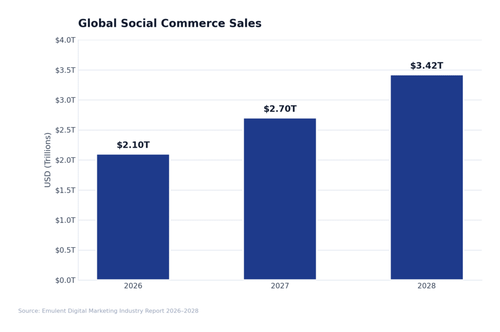 14 Social Commerce Emulent