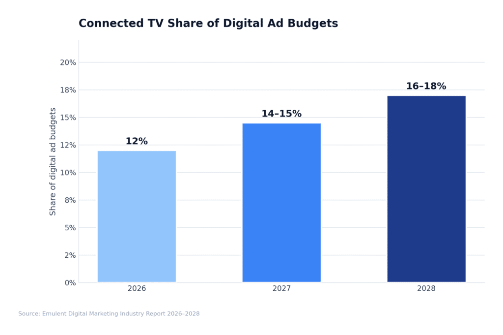 16 Ctv Share Emulent