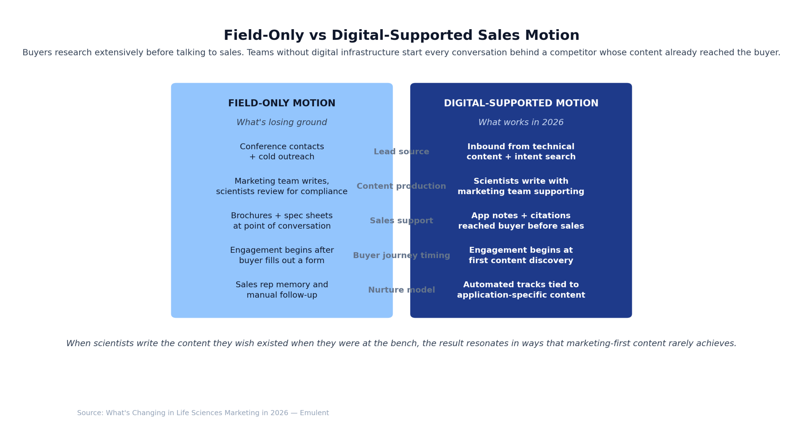 02 Field Vs Digital Scaled Emulent