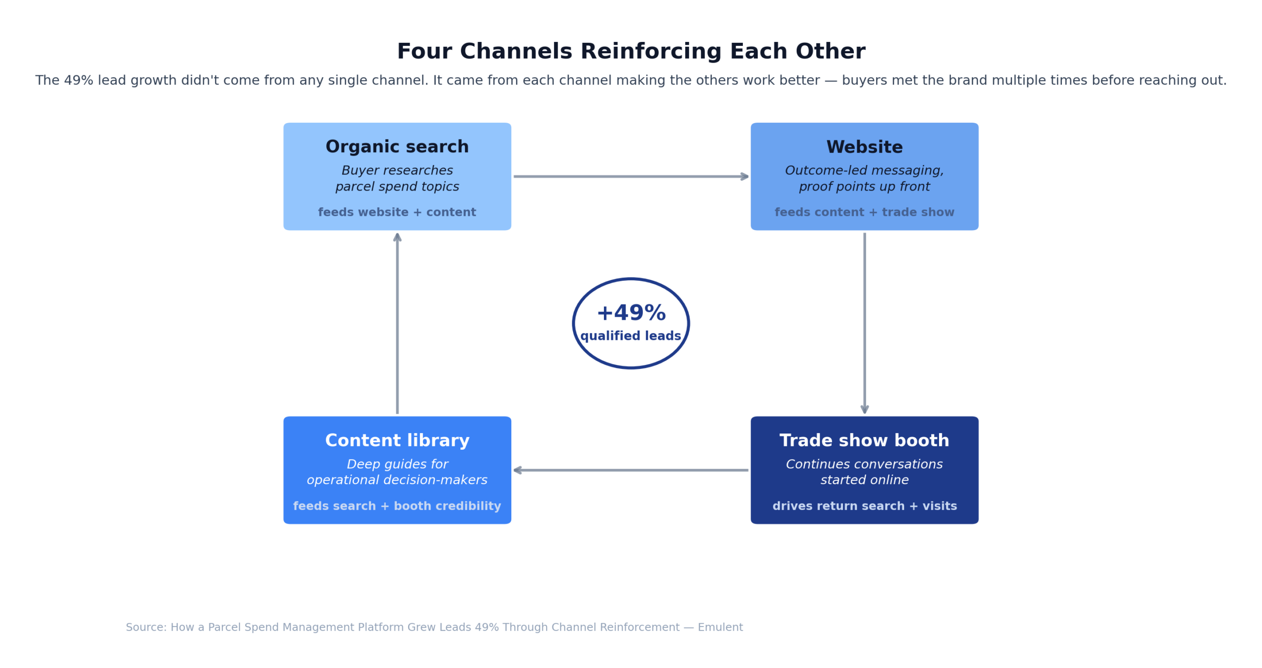 03 Channel Reinforcement Scaled Emulent