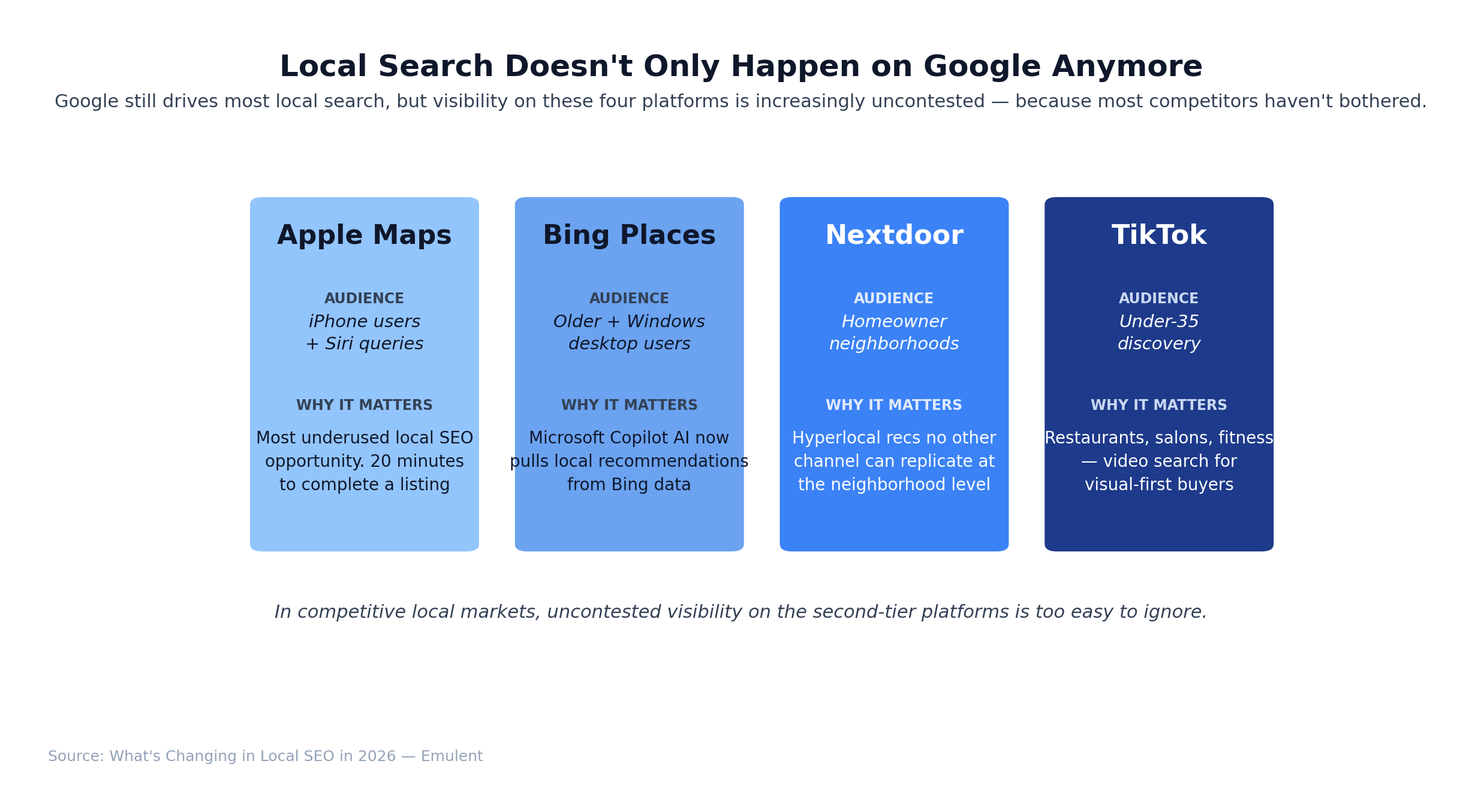 04 Platforms Beyond Google Emulent