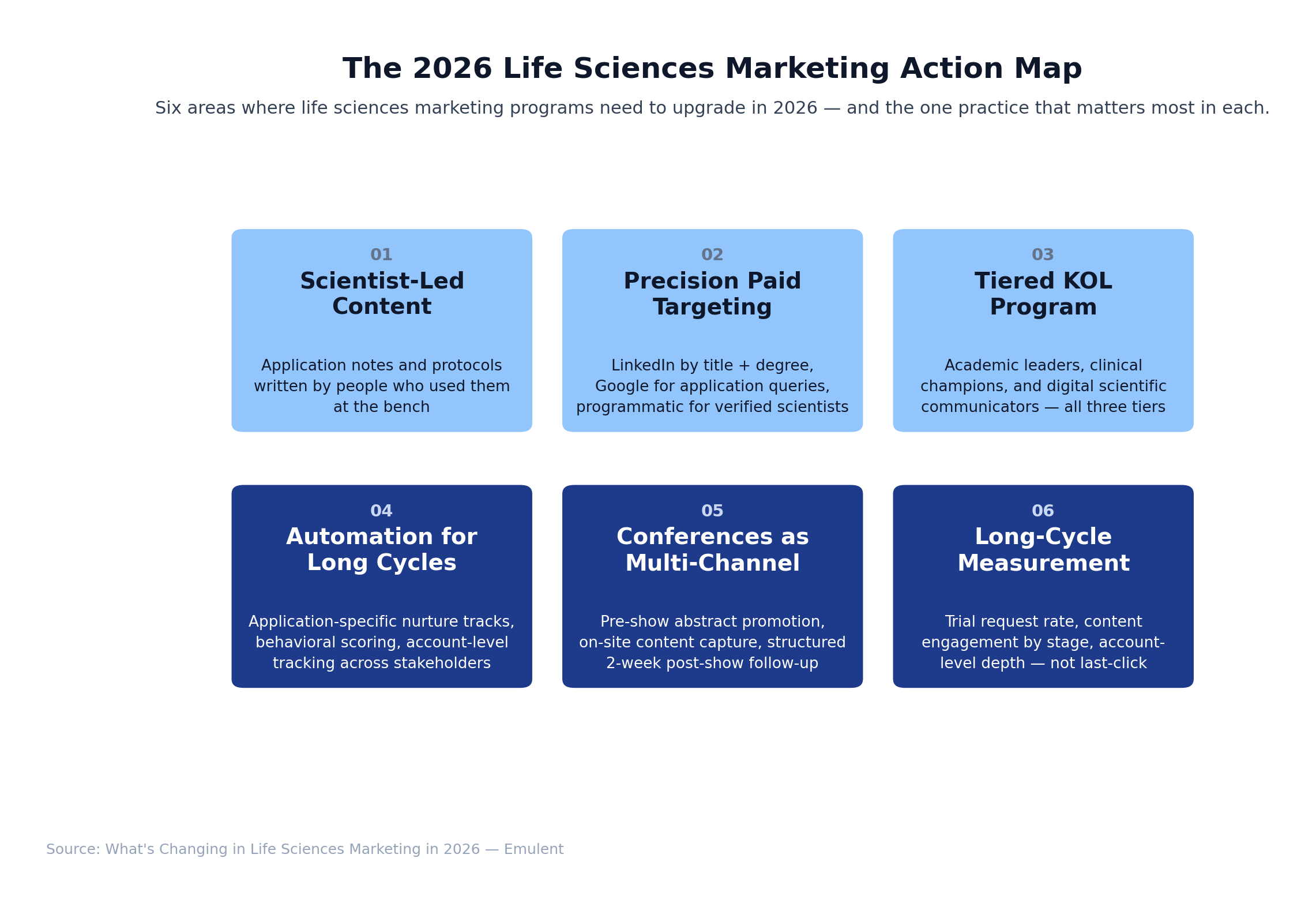 05 Action Map 1 Emulent