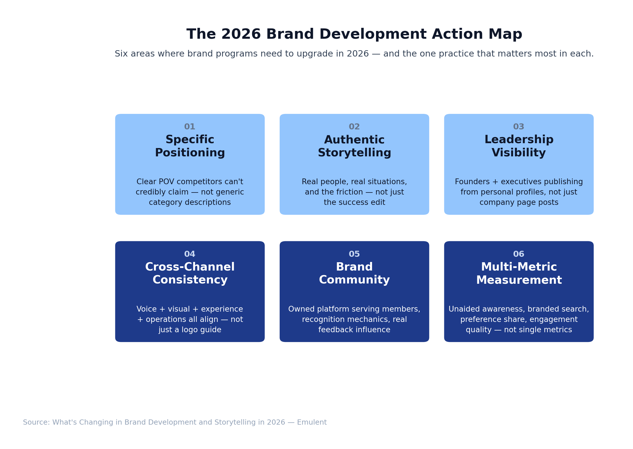 06 Action Map 4 Emulent