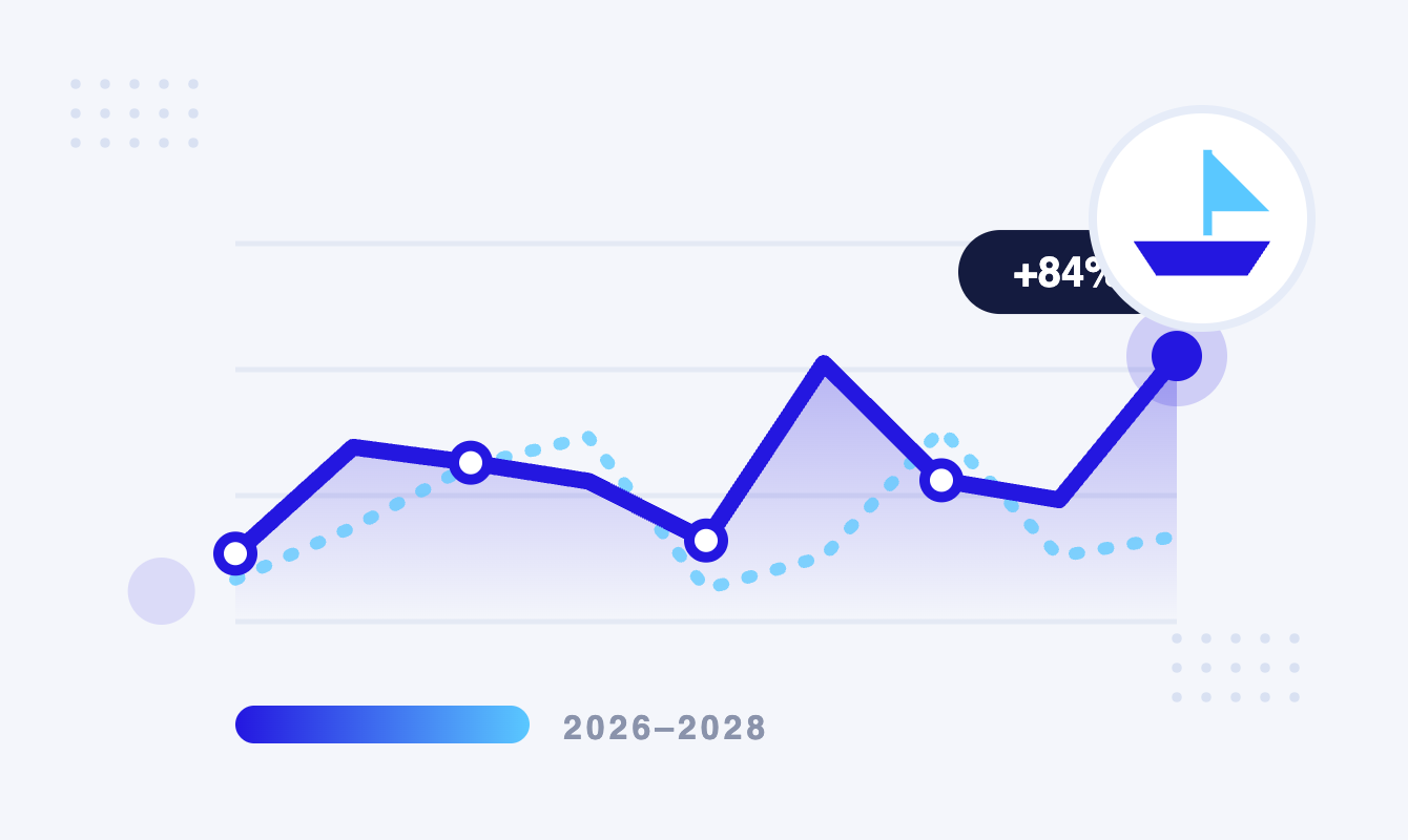 2026 2028 Boating Industry Marketing Projections And Industry Report Emulent
