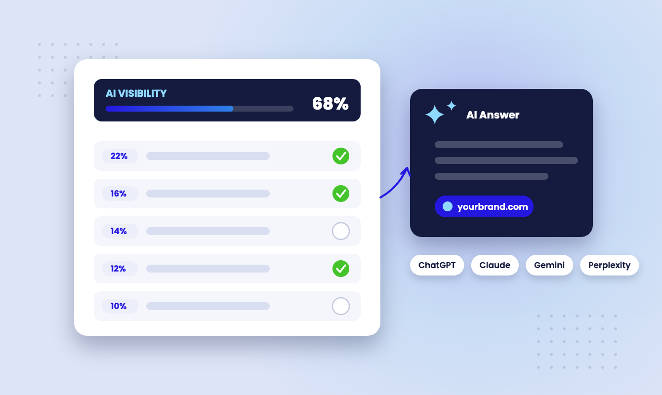 Ai Seo Score Featured Emulent