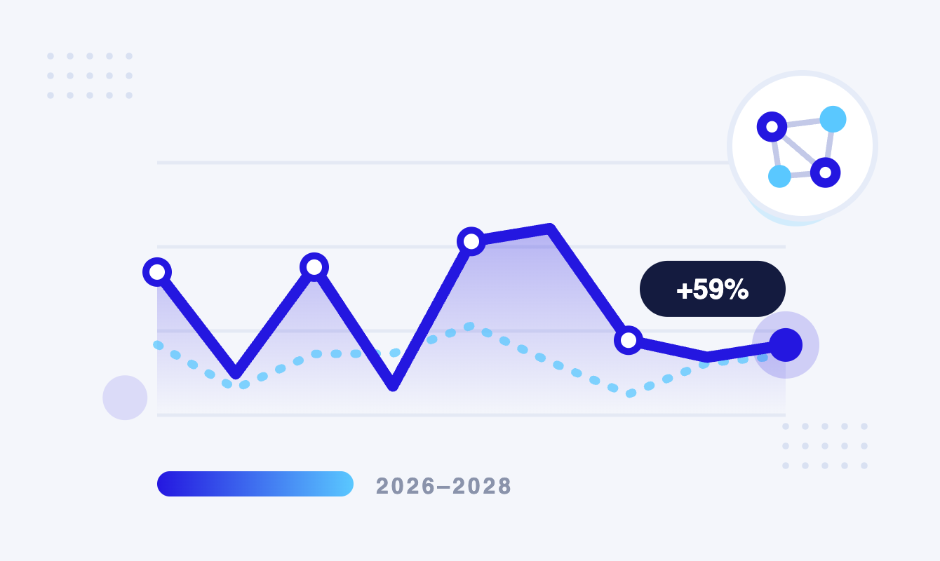 B2B Marketing Trends Emulent