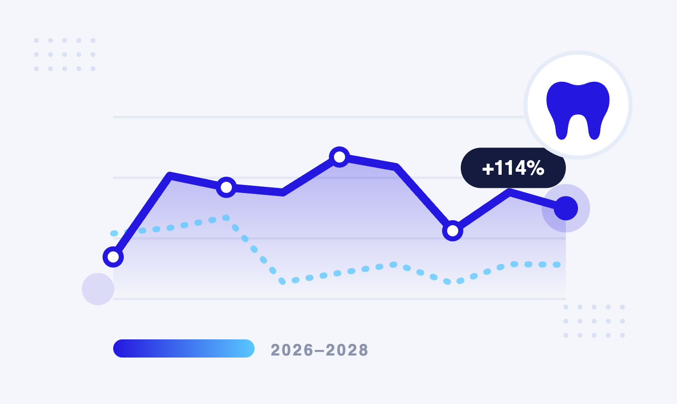 Dental Practice Marketing Trends And Projections Emulent