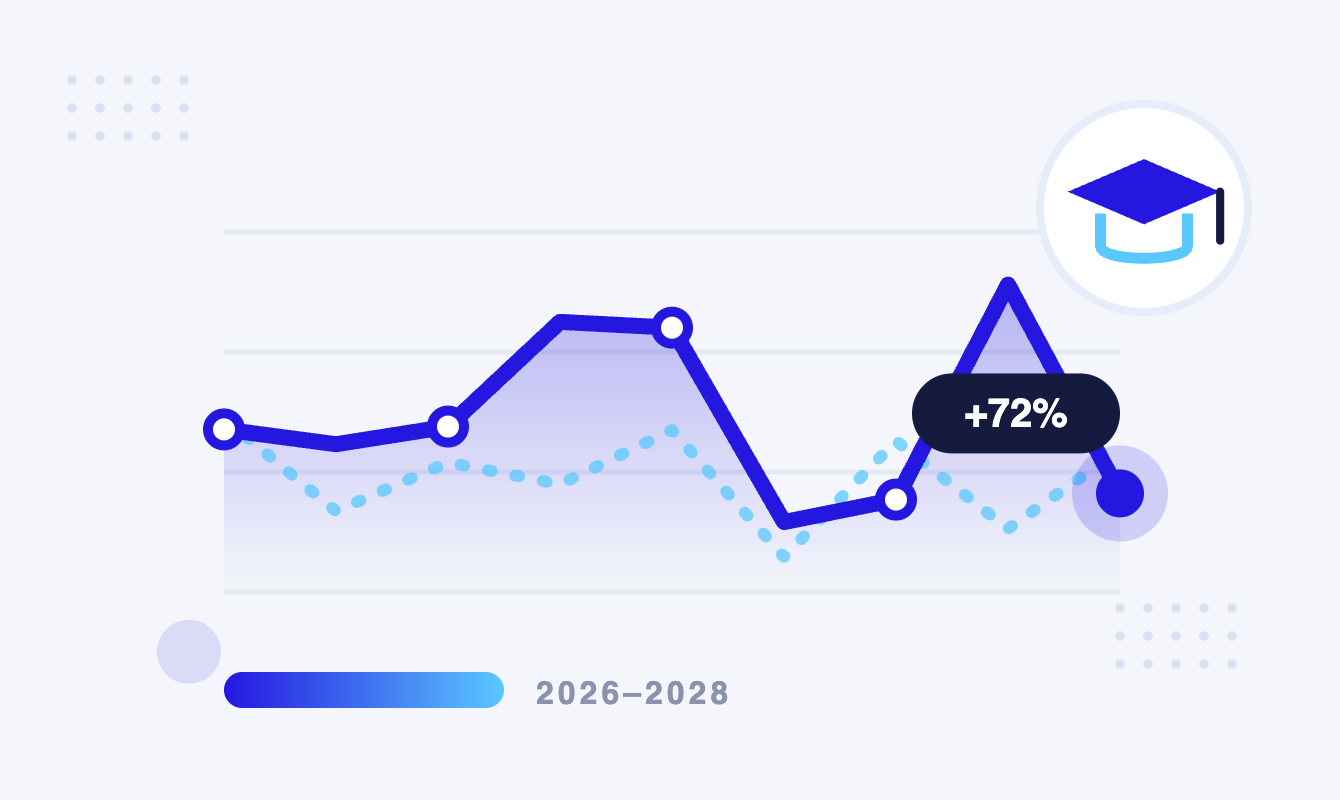 Higher Education Marketing Projections Emulent