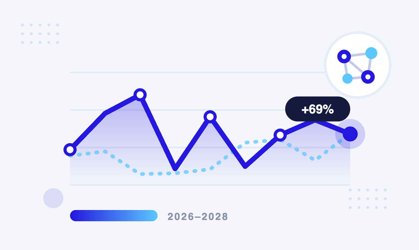 Linkedin Marketing Trends For B2B Projections Emulent