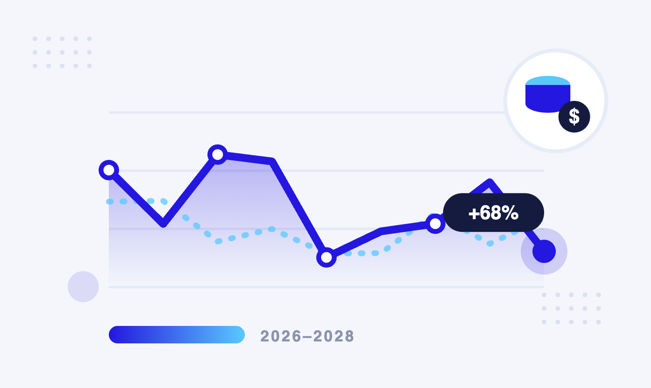 Marketing Budget Benchmarks And Projections Emulent