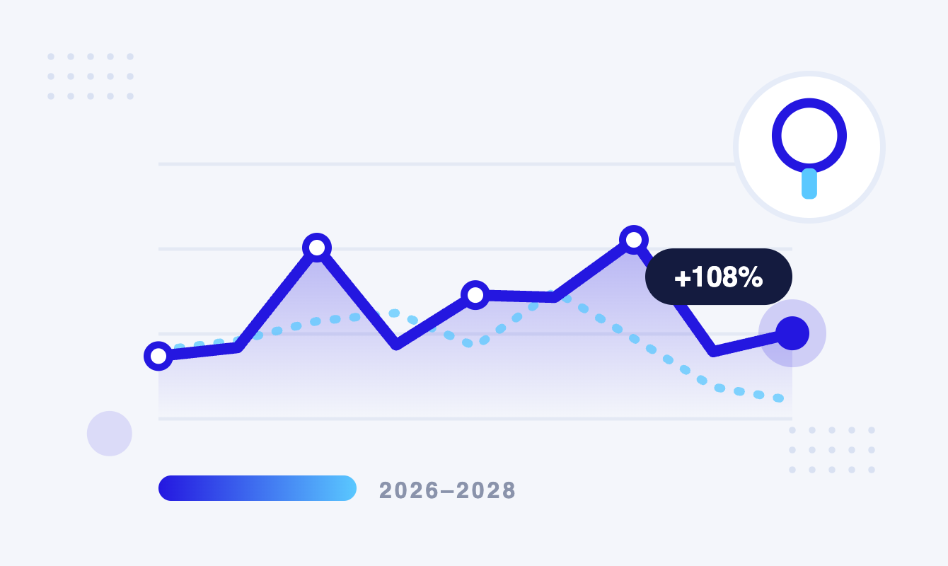 Medical Spa Aesthetic Practice Marketing Report Projections Emulent