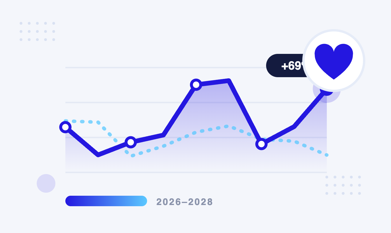 Nonprofit Fundraising And Marketing Trends And Projections Emulent