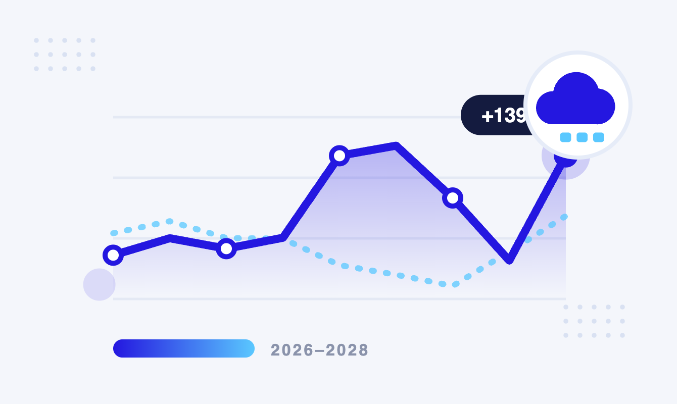 Saas Marketing Projection Report Emulent