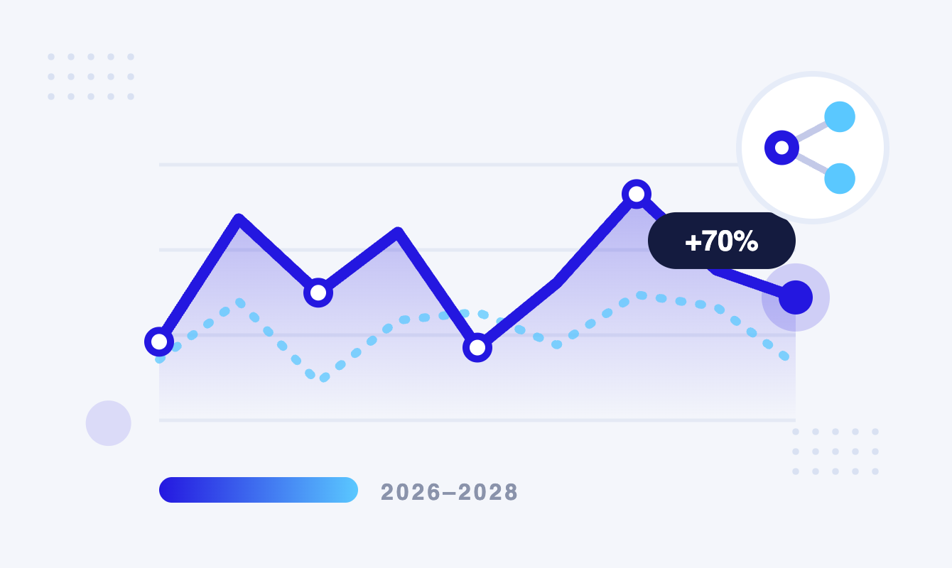 Social Media Advertising Trends Emulent