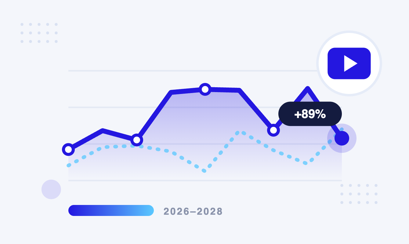 The State Of Brand Videography Report Emulent