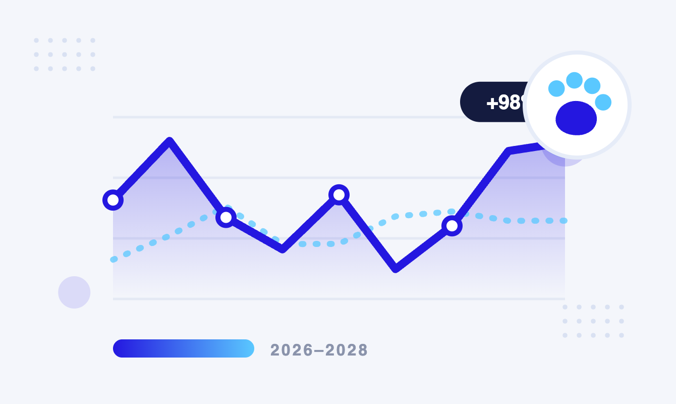 Veterinary Practice Marketing Trends And Projections Emulent